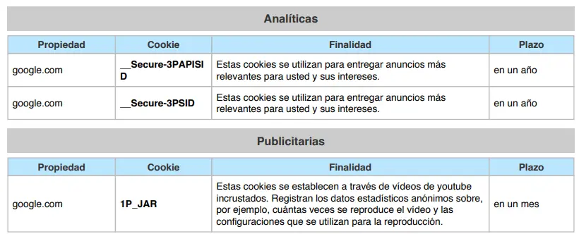 analiticas