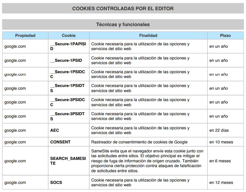 tecnicas funcionales